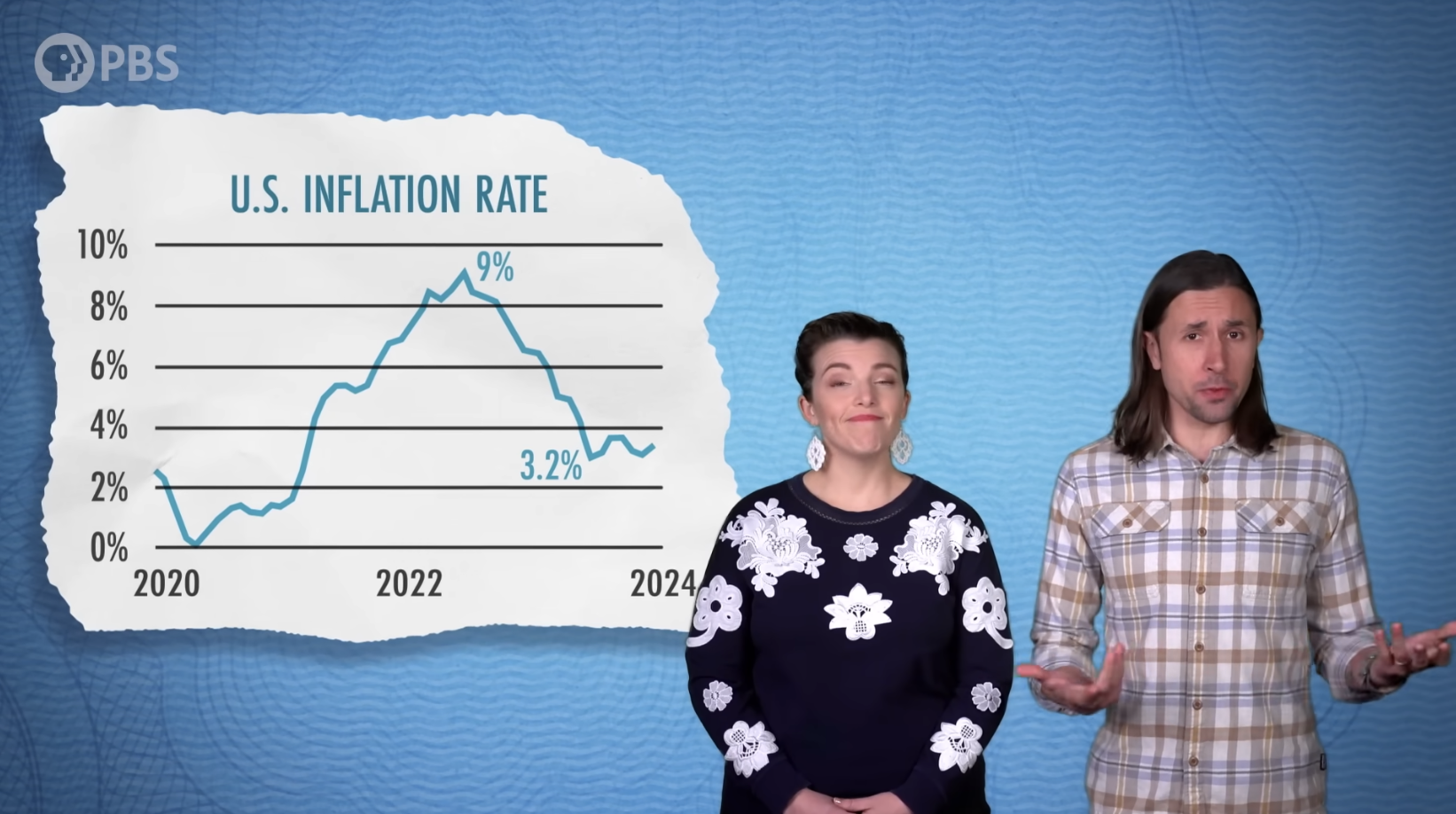 The hosts of Two Cents standing in front of a chart showing the rate of inflation from 2020 to 2024.